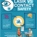 Contacts Vs LASIK Safety