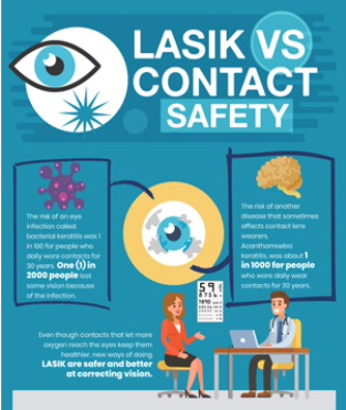 Contacts Vs LASIK Safety